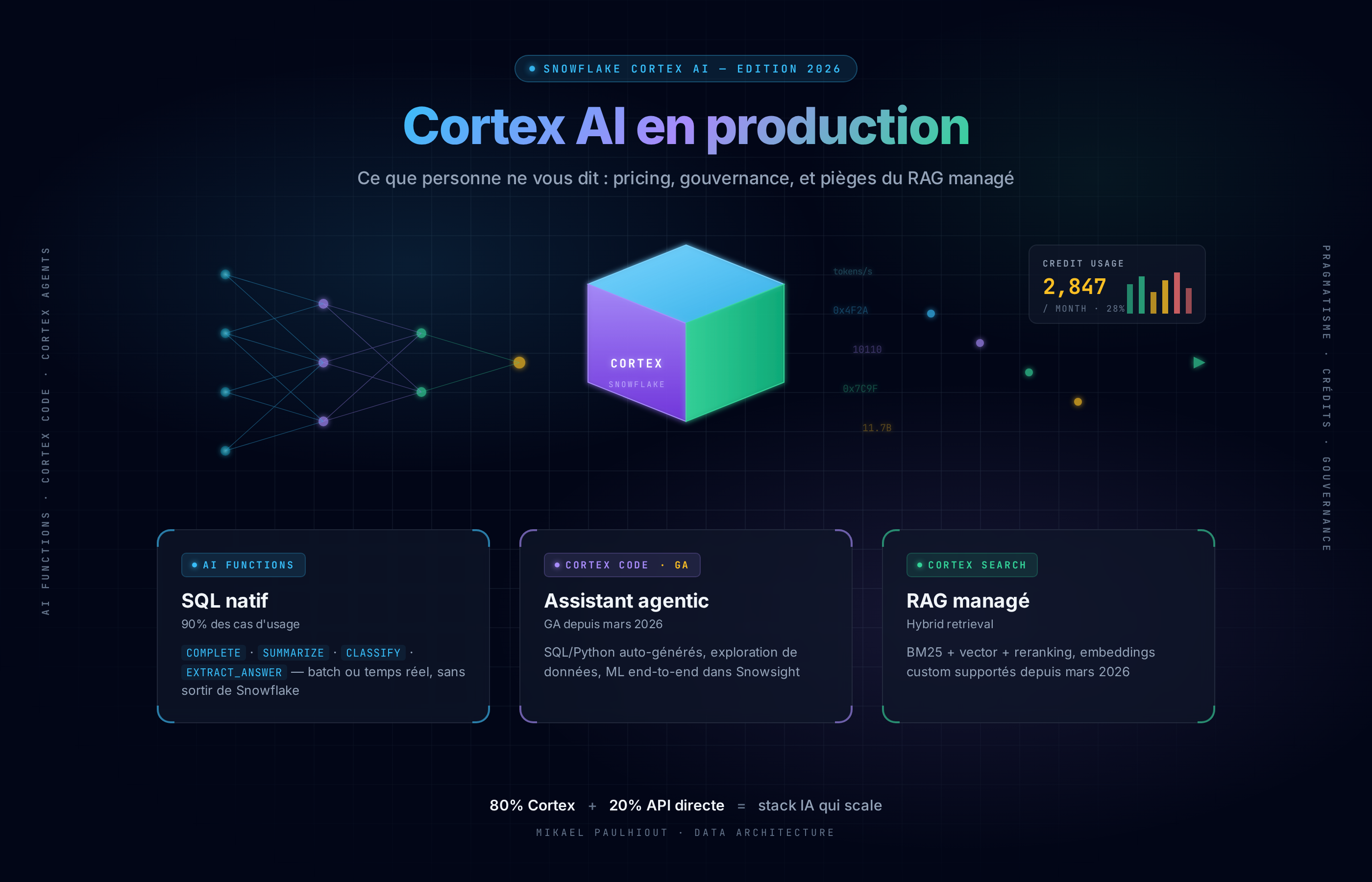 Snowflake Cortex AI en production : ce que personne ne vous dit