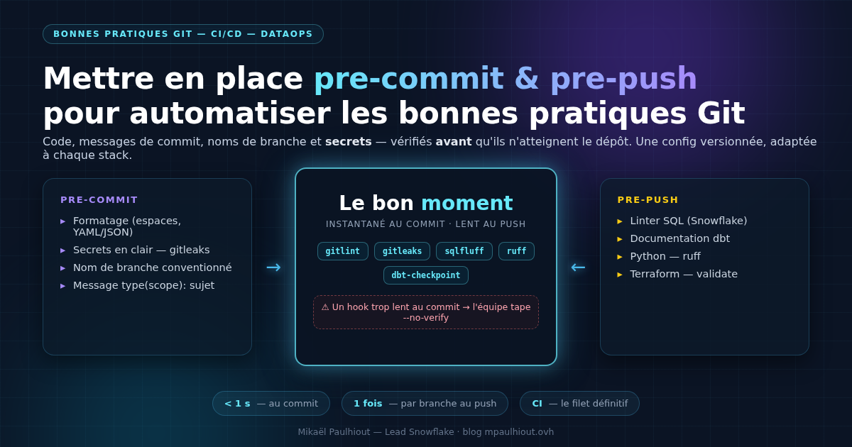 Mettre en place pre-commit et pre-push